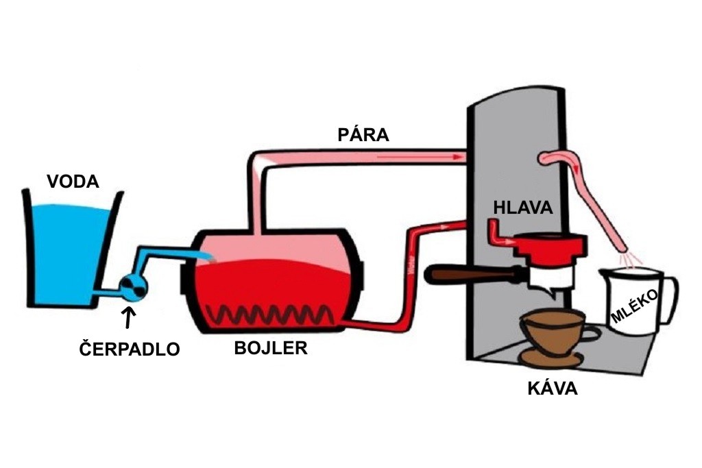 single boiler